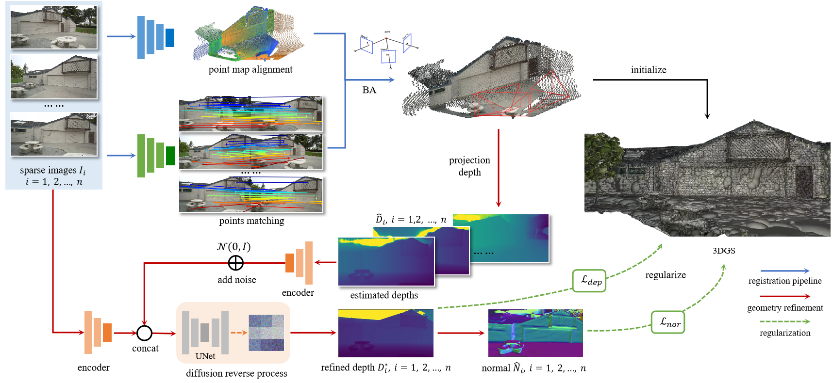 PGSR overview.